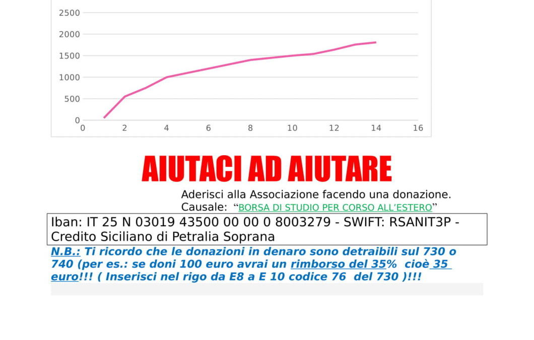 14ma DONAZIONE PER IL CORSO DI LINGUE ALL’ESTERO